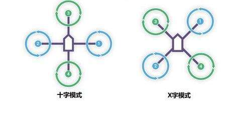 四轴飞行器布局