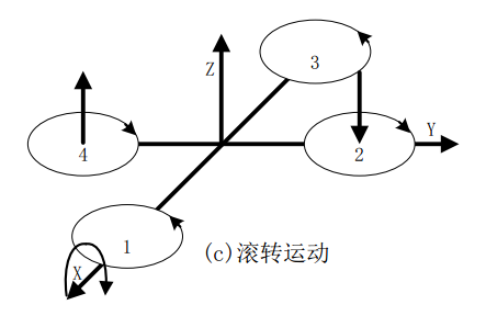 滾轉運動