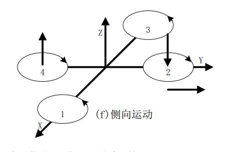 側向運動