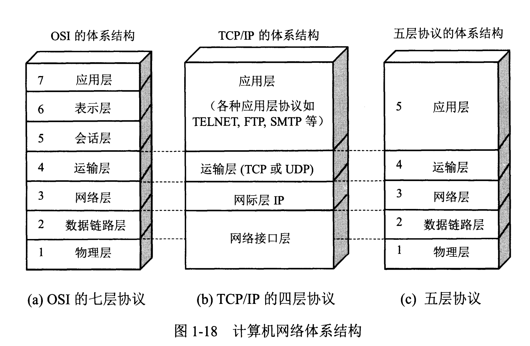 Протоколы tcp и udp. Архитектура TCP/IP. TCP архитектура. Архитектура сетевых протоколов. Протоколы osi.