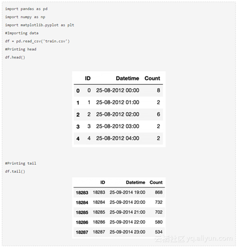 Python 時序預測的七種方法 程式人生