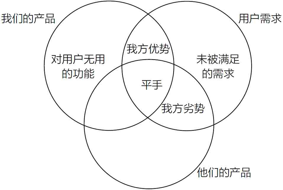 NABCD模型-Healthy Diet