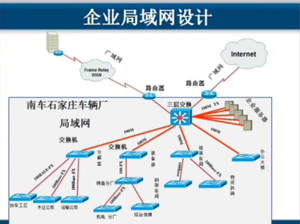 计算机网络2-数据链层