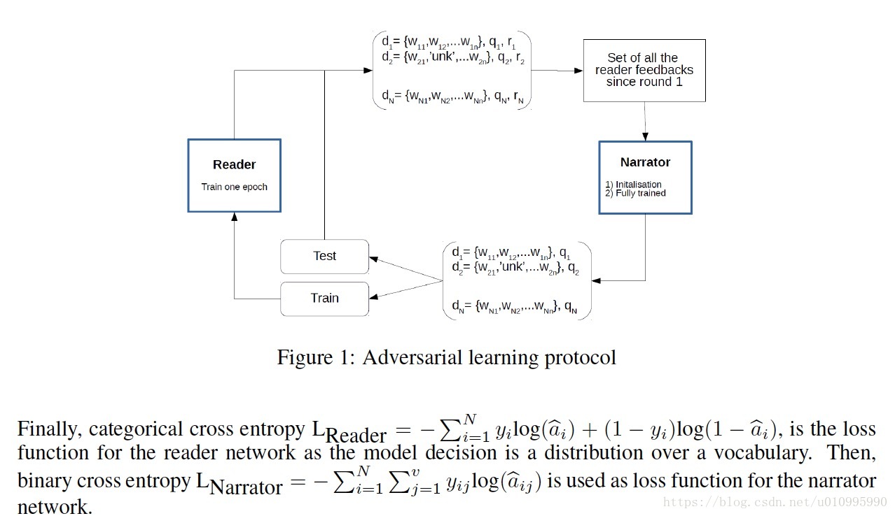 论文《Adversarial Reading Networks For Machine Comprehension》