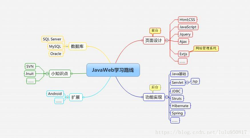 Javaweb