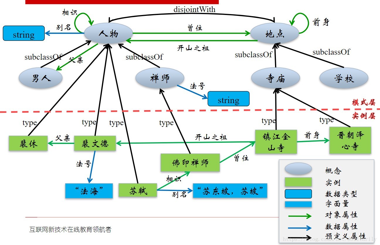 基于本体的知识检索模型_挂云帆