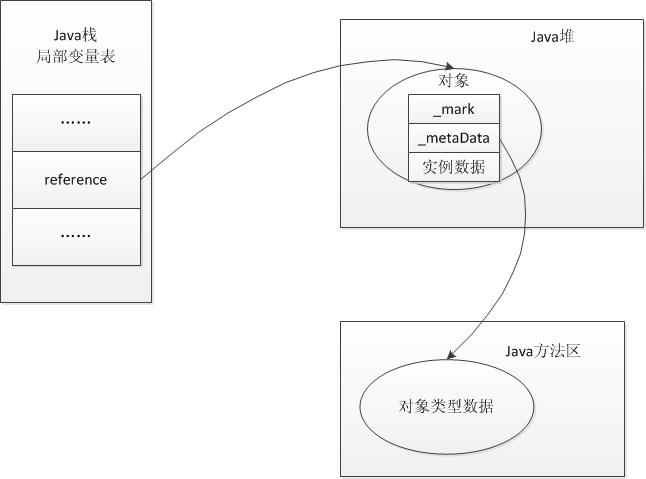 JVM运行时区域