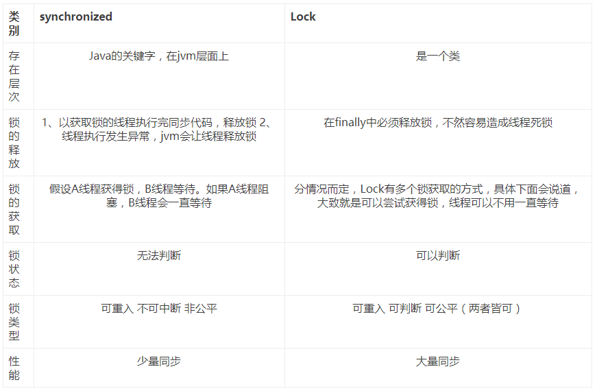 Java中常用的锁机制_Java_13