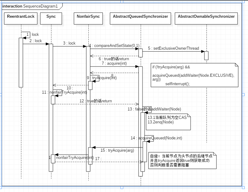 Java中常用的锁机制_锁机制_19