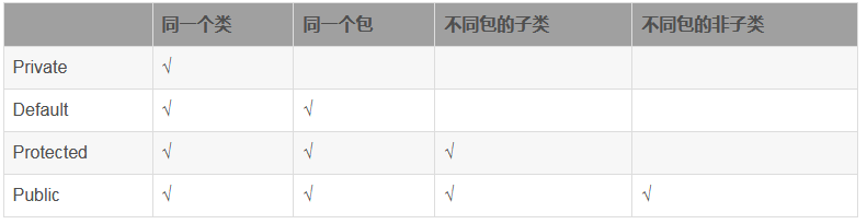 武汉软通面试经历