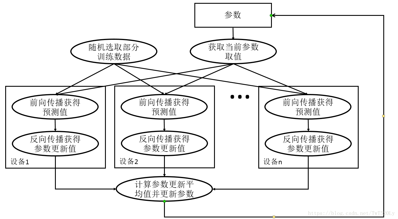 這裡寫圖片描述