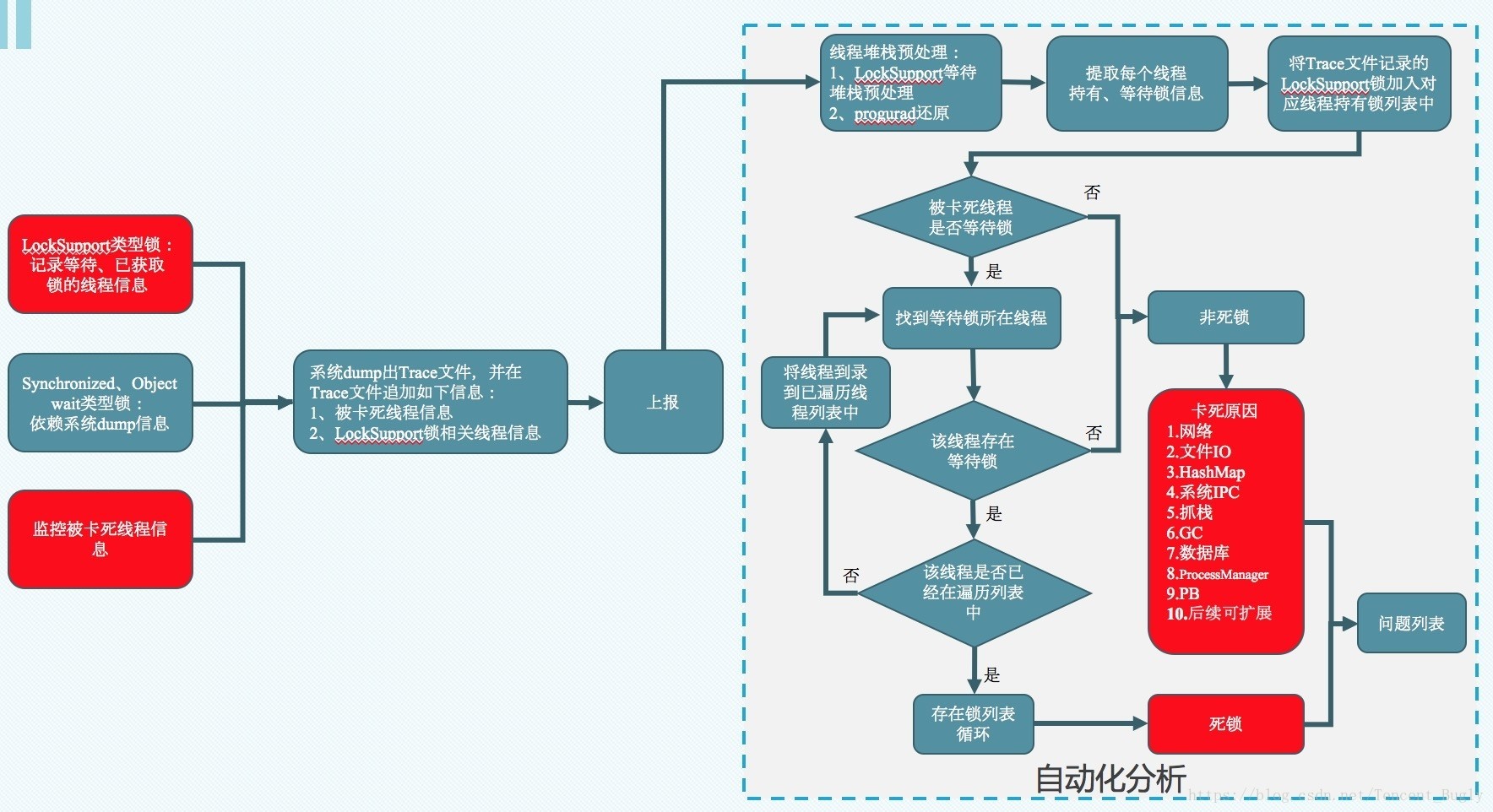 這裡寫圖片描述