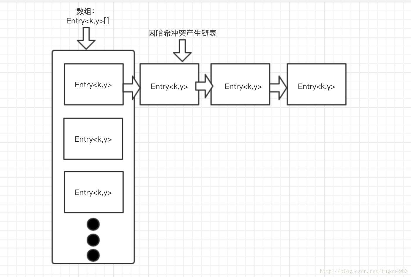 结构图