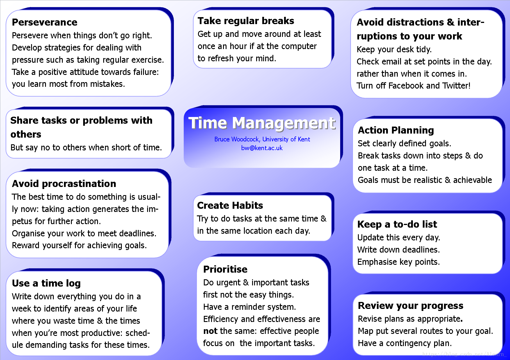 This is your problems. Time Management is important. What is time Management. Time Management speaking. Time Management tasks.