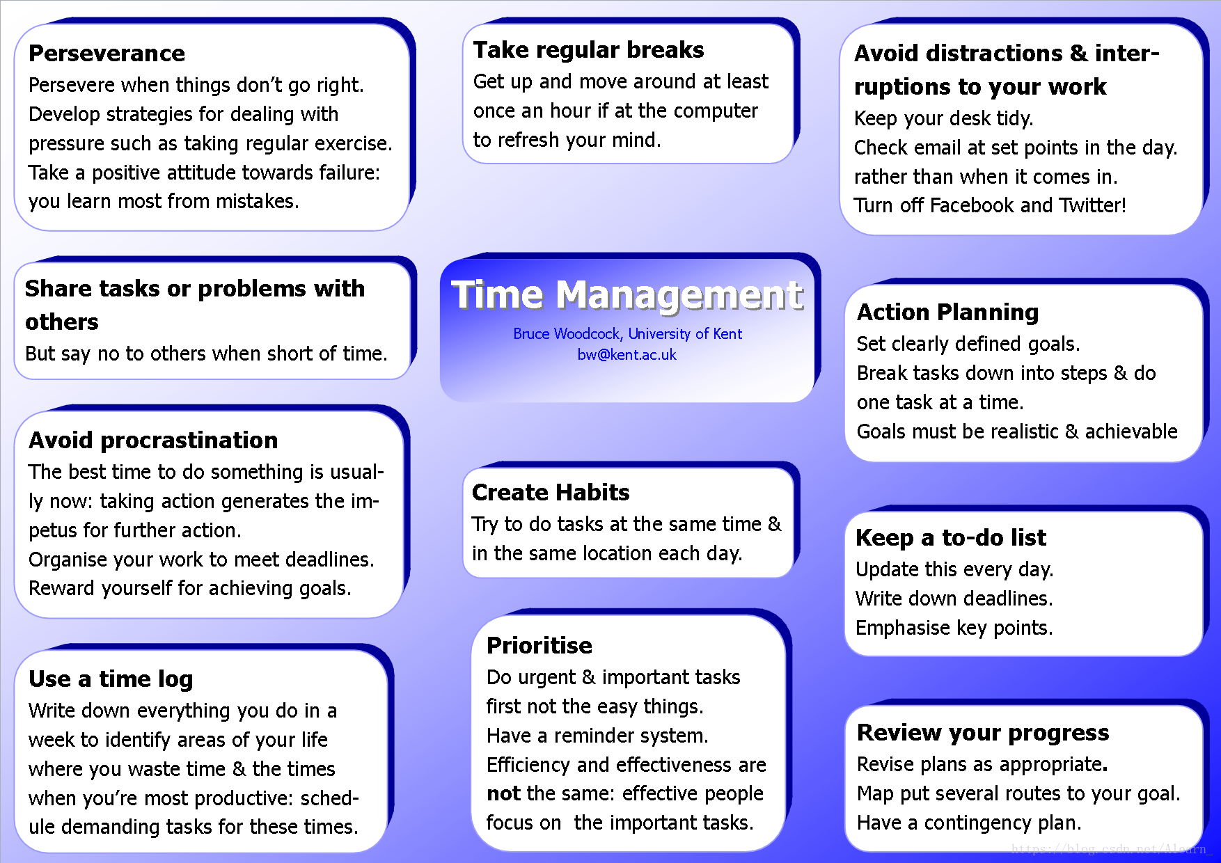 Effective time Management. What is time Management. Time Management text. Time Management Strategies. You can use any 1