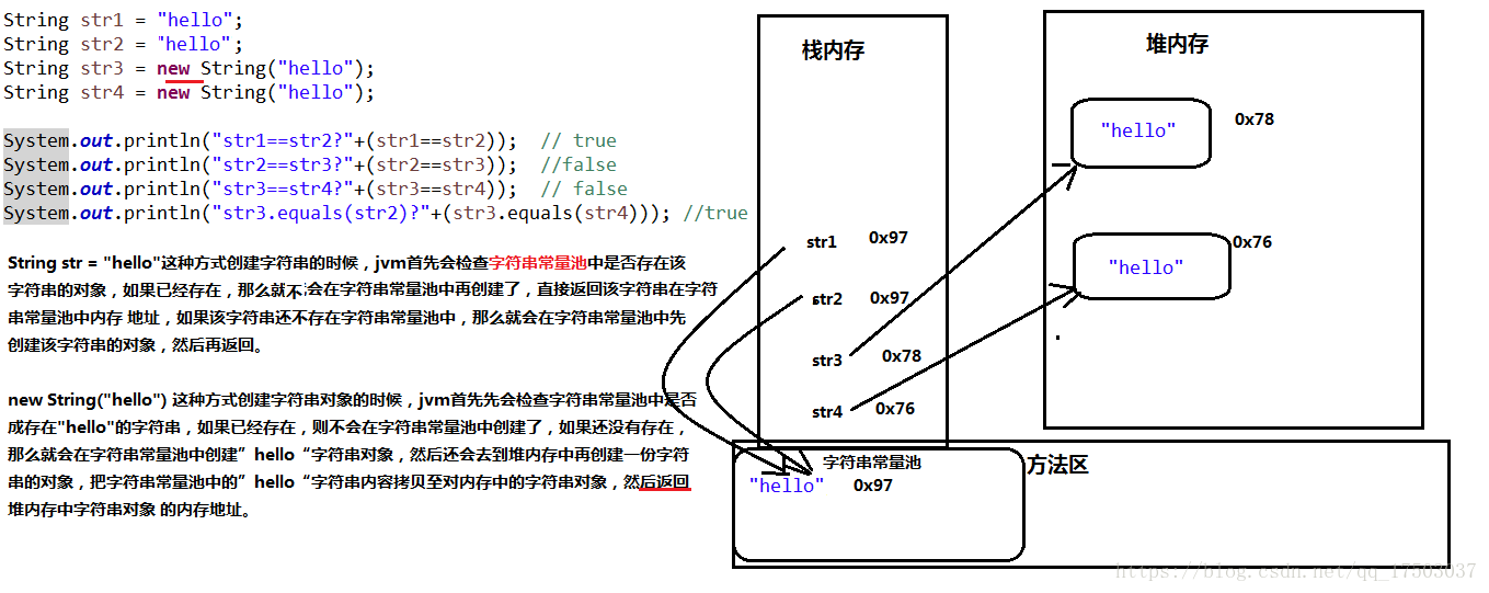 字符串创建原理