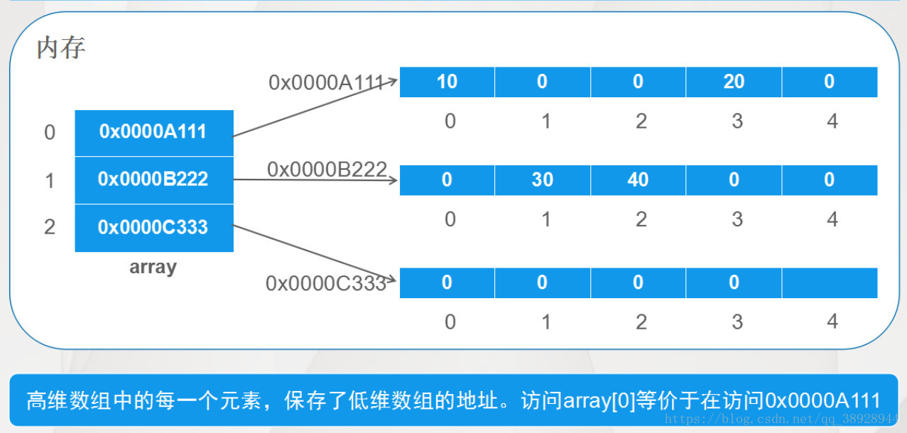 java 栈内存 开辟数组_java 栈内存 数组_java获取栈内存