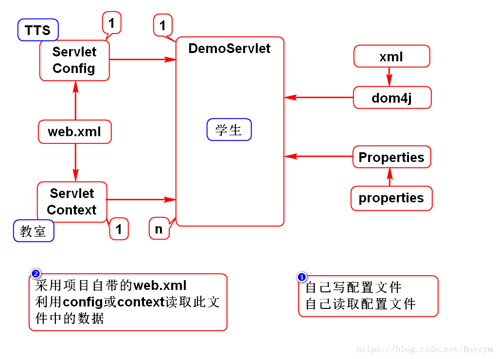 這裡寫圖片描述