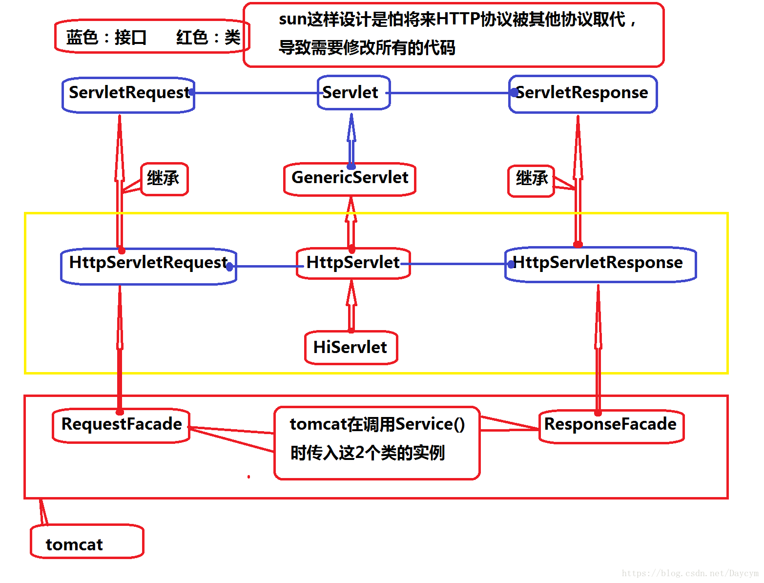 這裡寫圖片描述