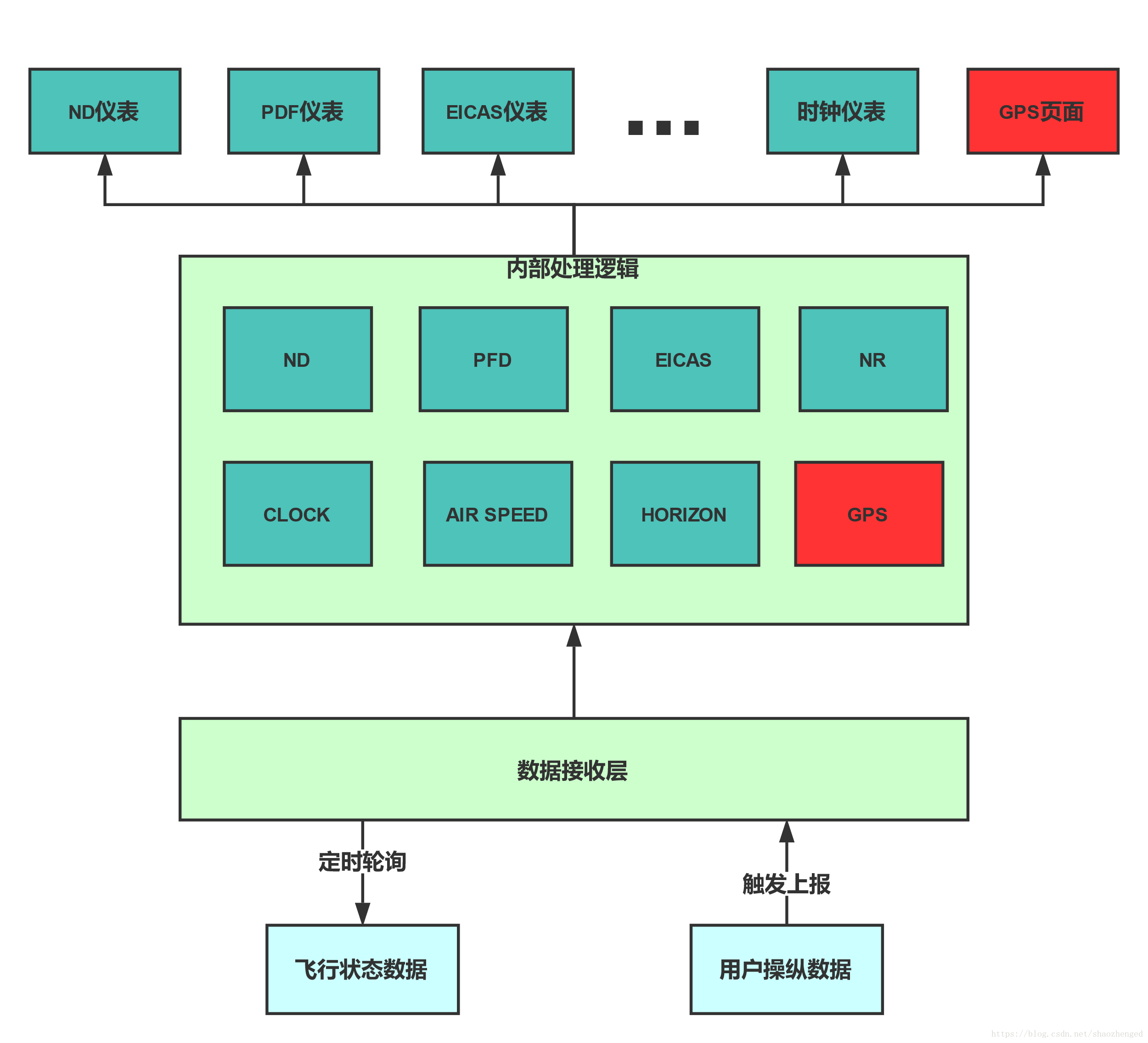 Qabstractitemmodel