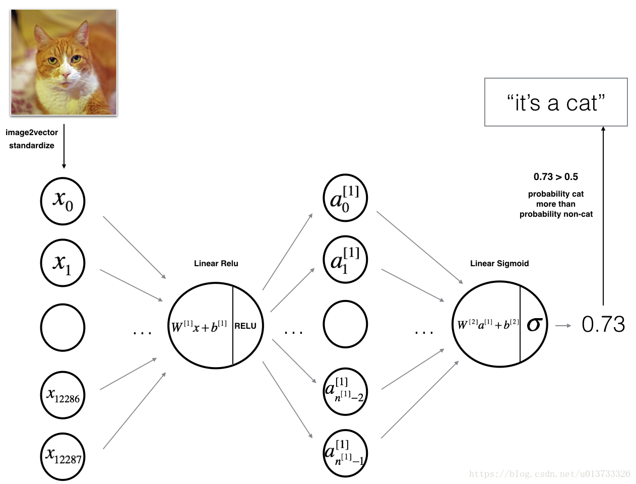 2-layer neural network. 