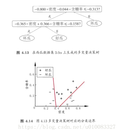 《机器学习（周志华）》Chapter4 决策树