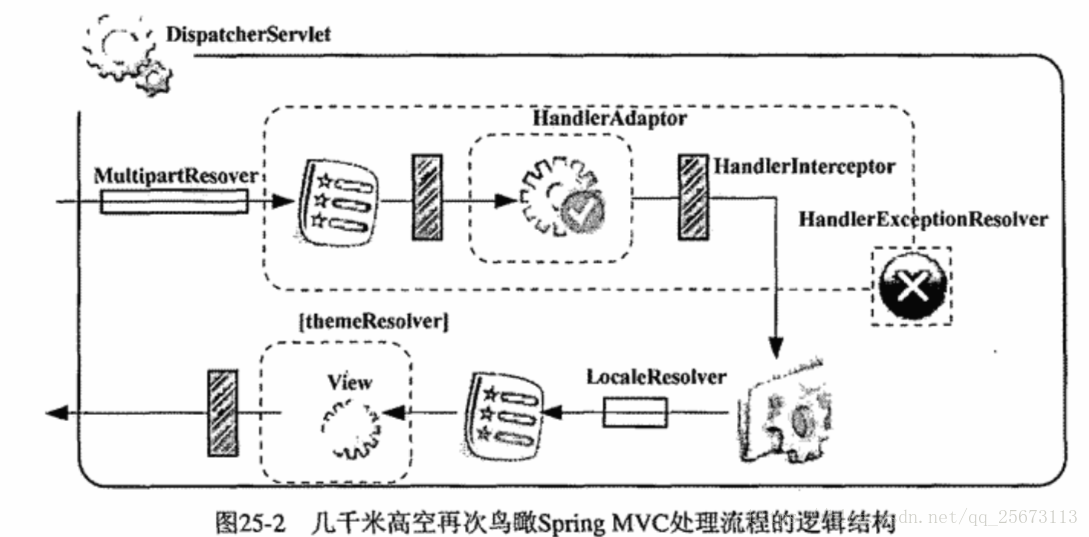 这里写图片描述