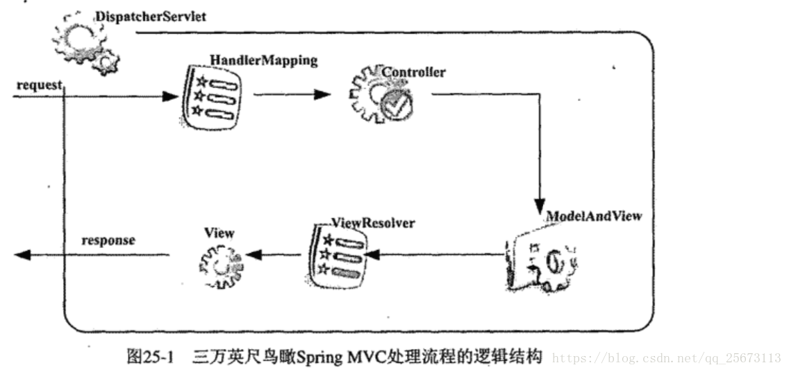 这里写图片描述