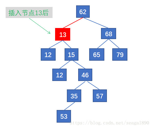 二叉排序树中插入节点值13