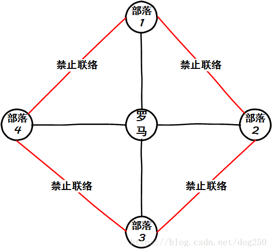 這裏寫圖片描述