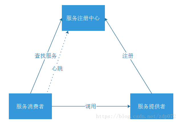 這裡寫圖片描述