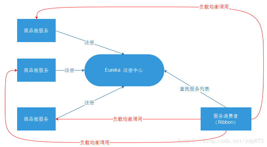 這裡寫圖片描述