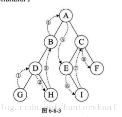 middle_traversal