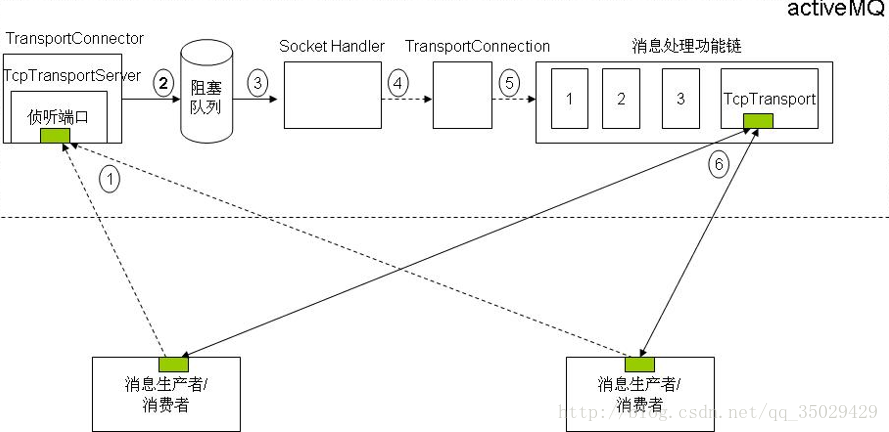 这里写图片描述