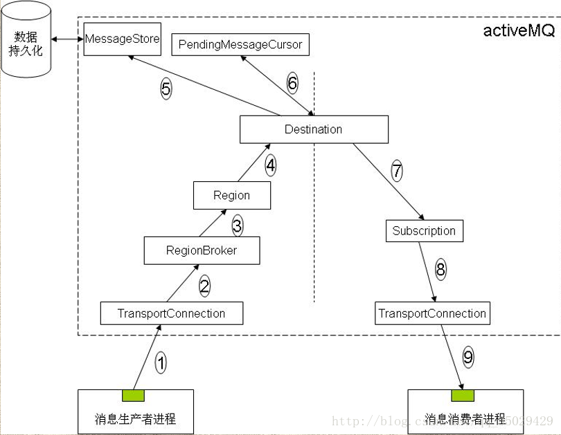 这里写图片描述