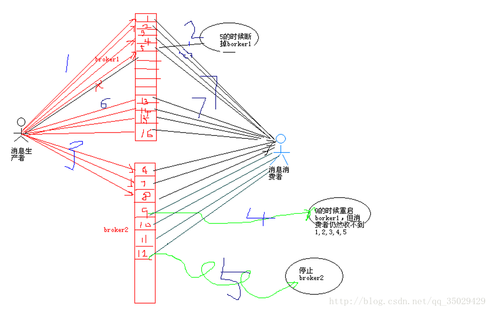 这里写图片描述