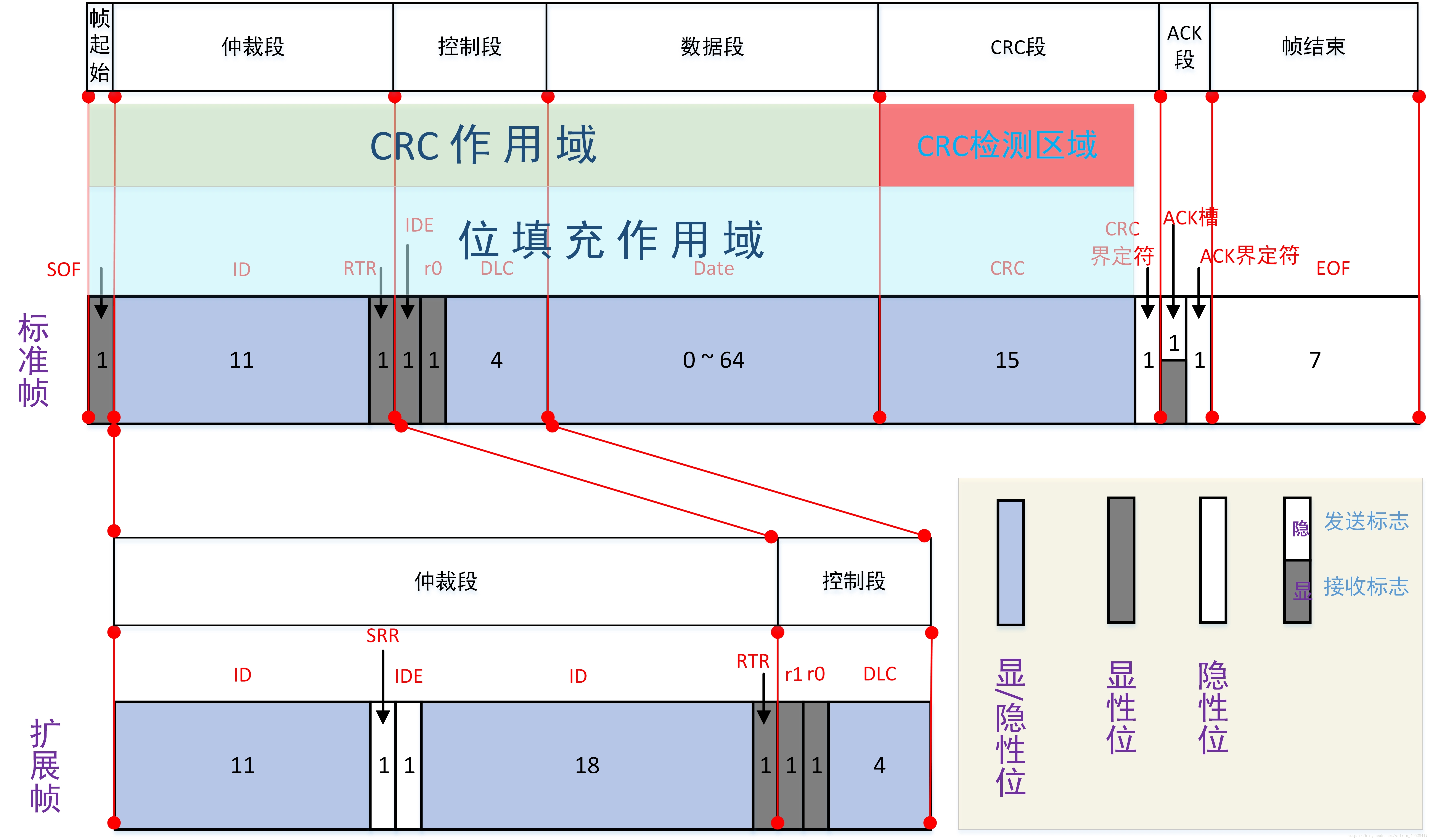 CRC作用域