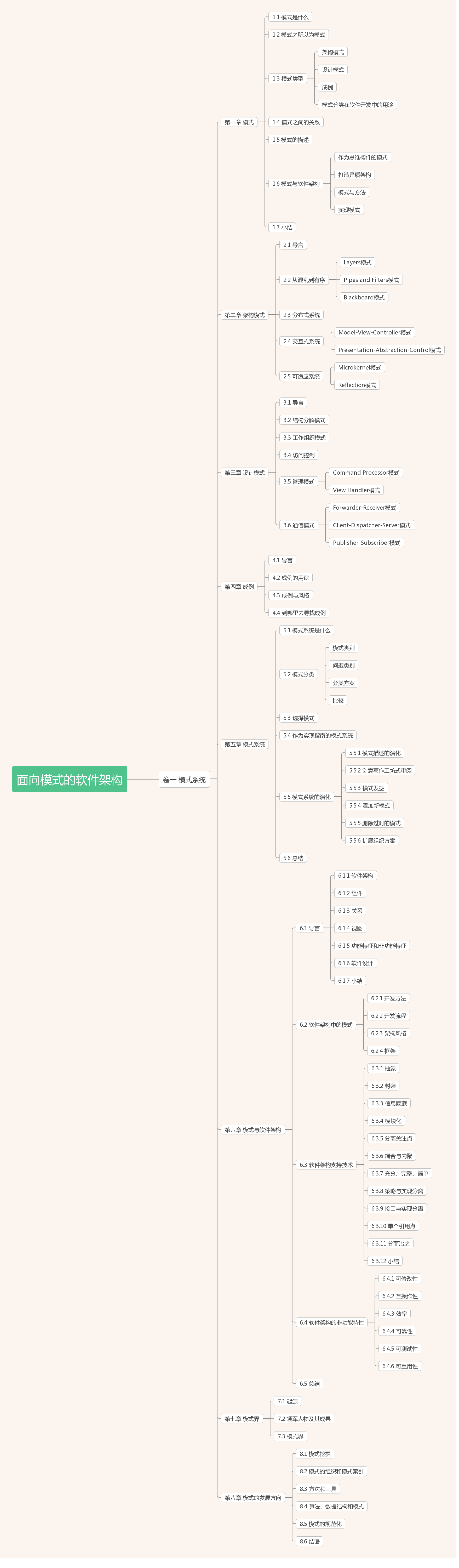 【读书笔记】面向模式的软件架构卷一：模式系统
