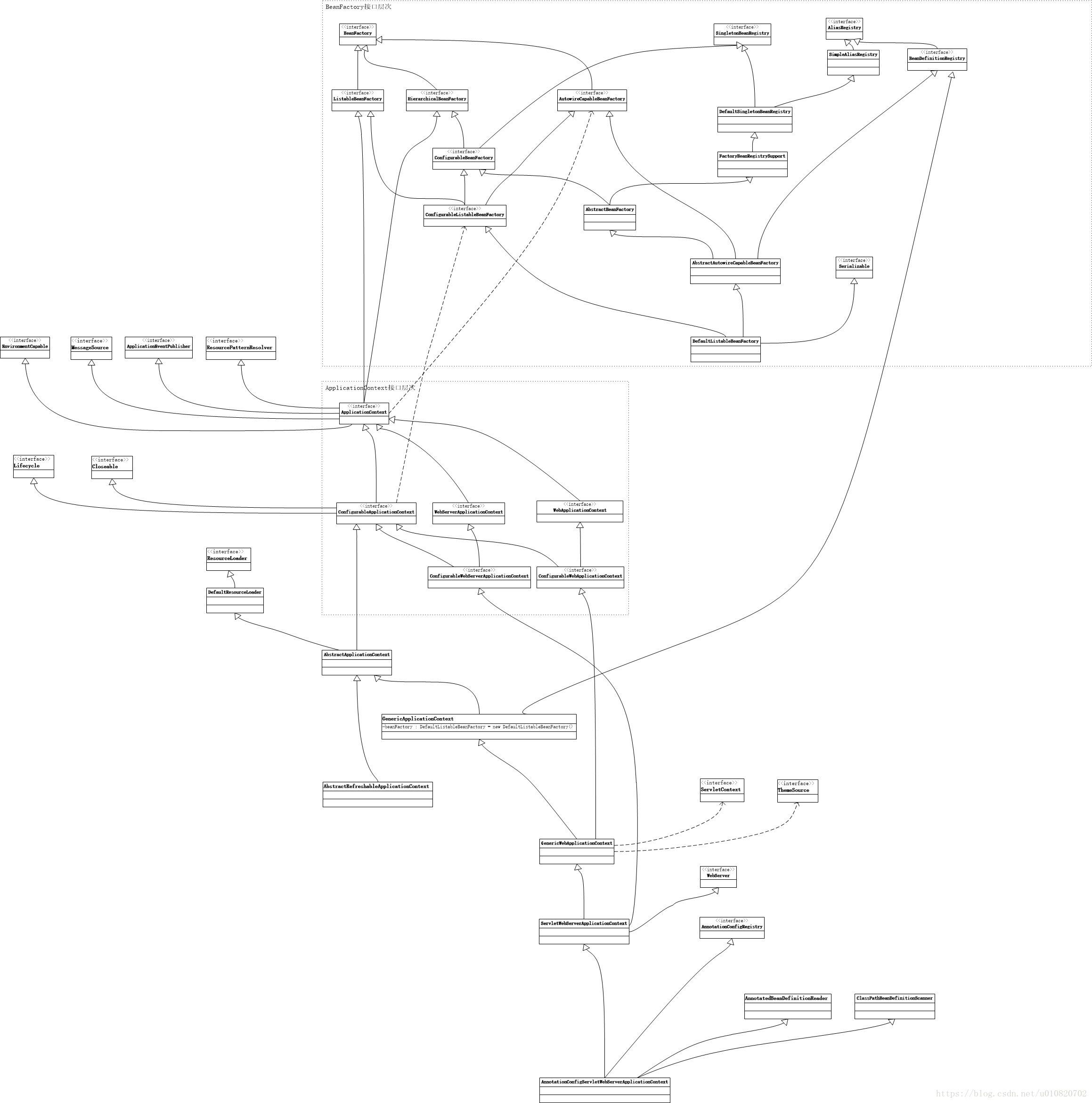 Springboot 启动流程分析 It小奋 程序员宝宝 Springboot项目流程图 程序员宝宝