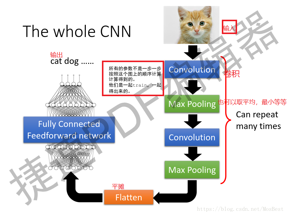 這裡寫圖片描述