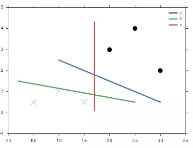 Machine Learning Foundation (15) SVM and Polynomial Kernel Function ...