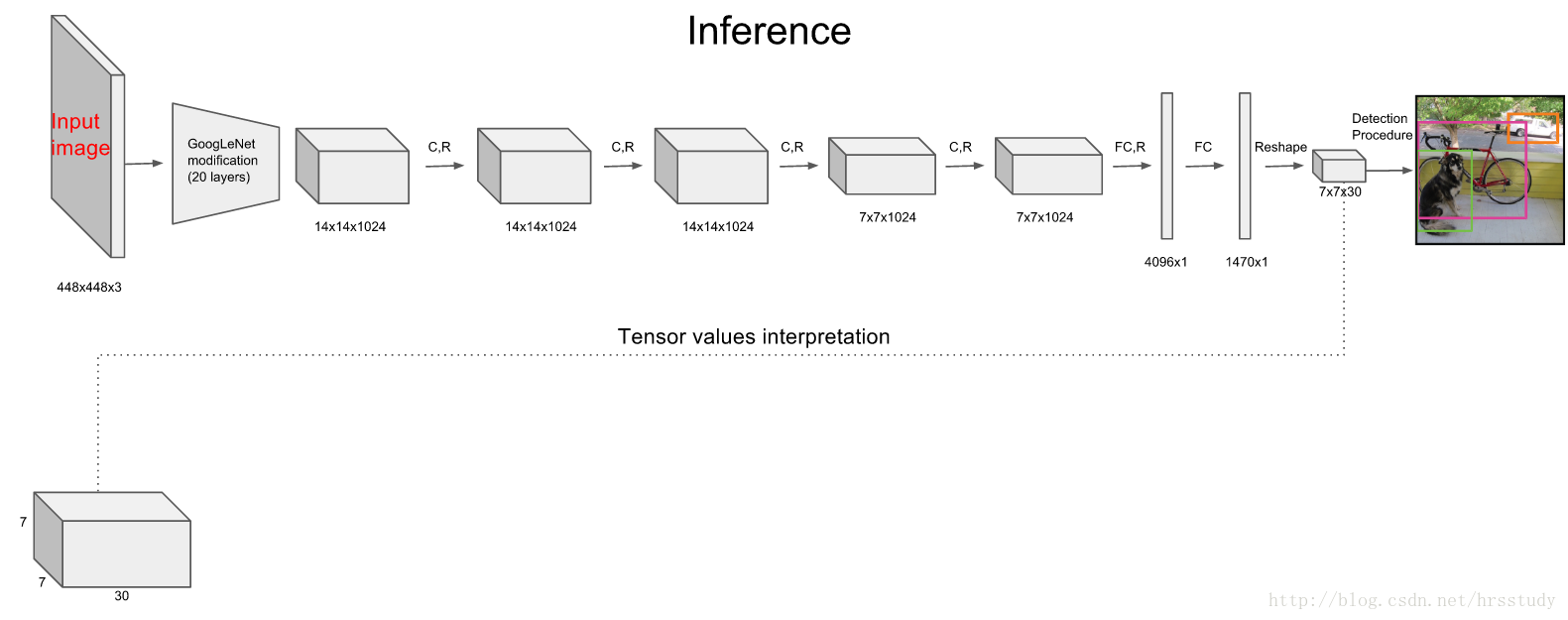 Process detector