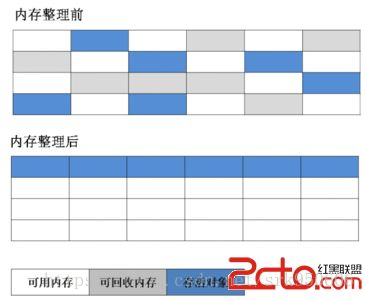 【JVM】GC垃圾回收（三）——零落成泥碾作尘，只有香如故