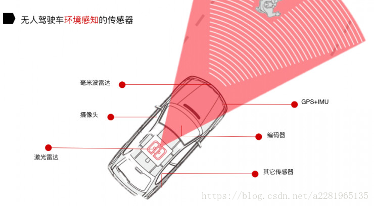 无人驾驶多传感器融合 激光雷达与camera的校准 Lidar Camera Calibration 打怪升级ing的博客 Csdn博客