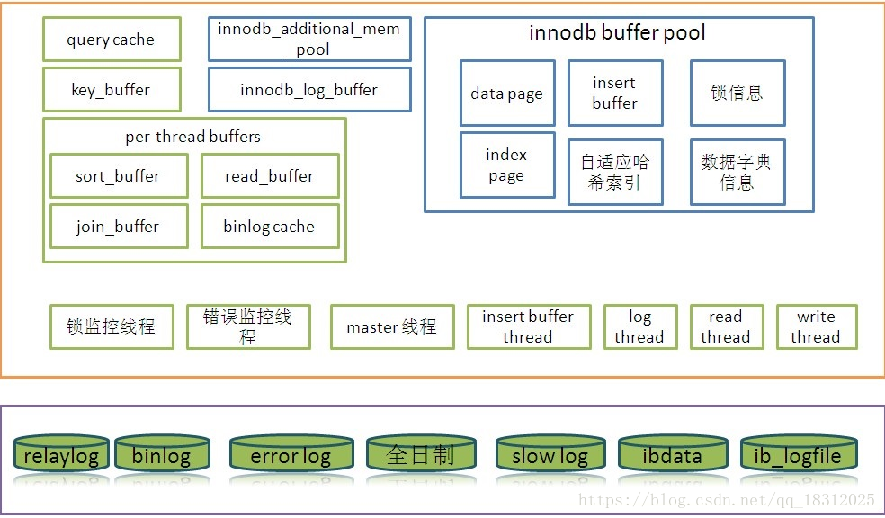 这里写图片描述