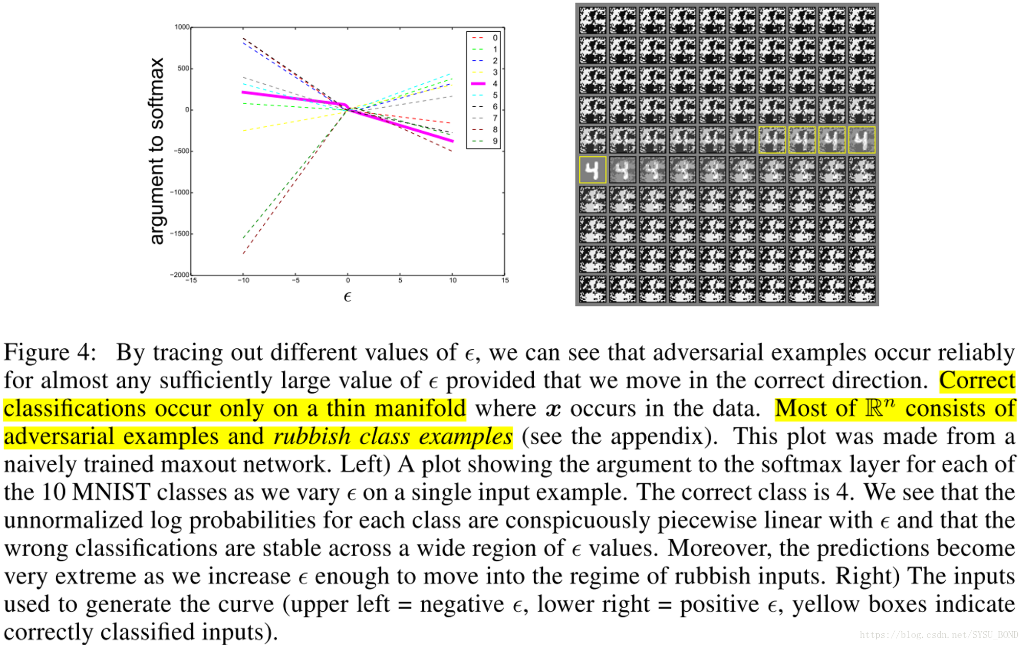 论文阅读:Explaining and Harnessing Adversarial Examples(解释分析对抗样本)