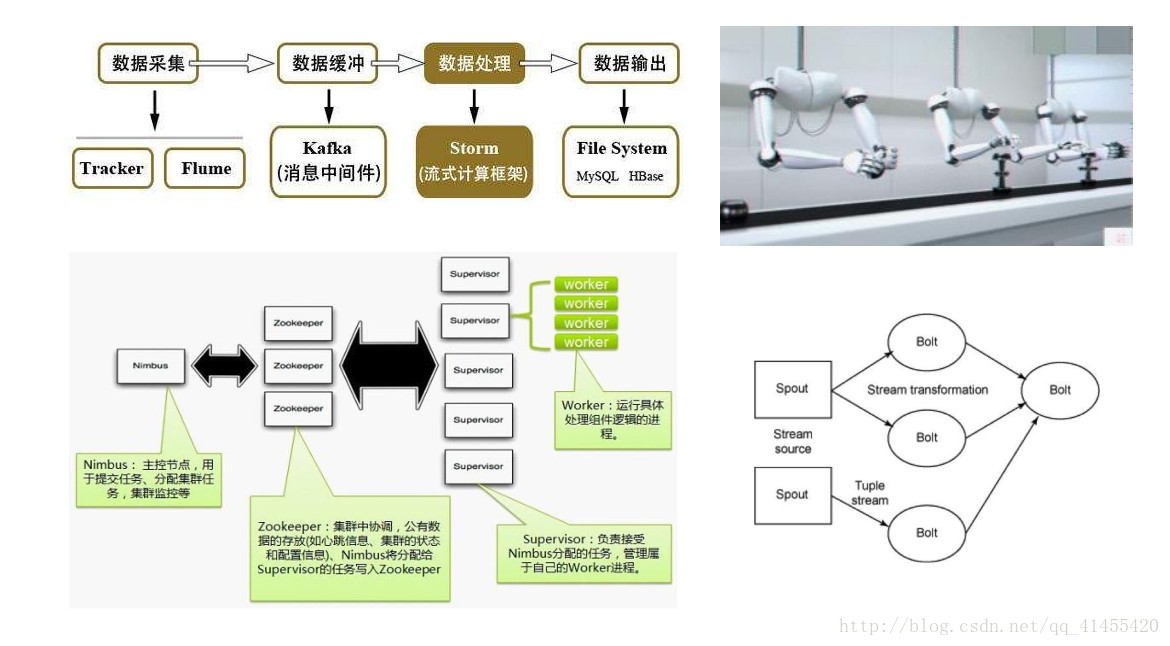 这里写图片描述