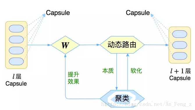 capsule框架