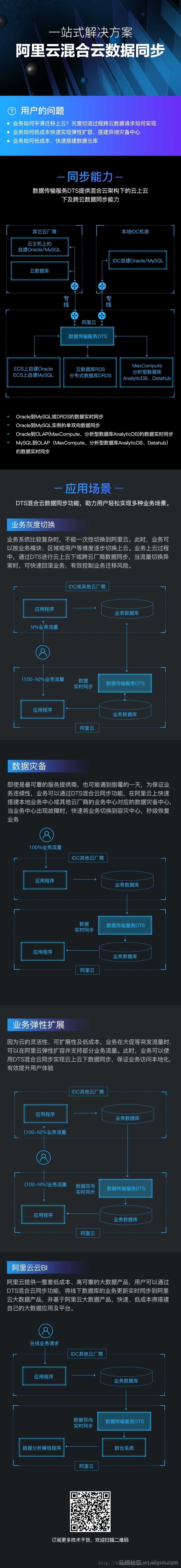 一张图看懂混合云数据同步一站式解决方案