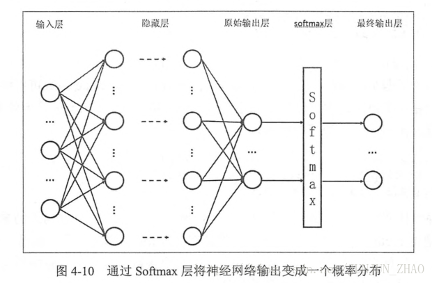 bp神經網絡算法 matlab實例_c語言編寫的bp神經網絡視頻_用matlab編bp神經網絡預測程序